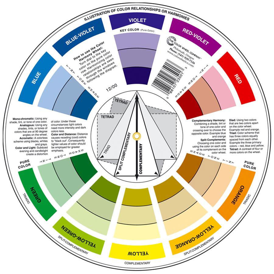 Color Wheel back Back of the Color Wheel with colour relationships